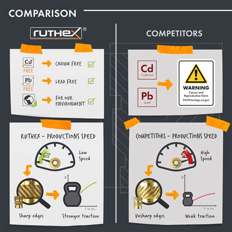 Image result for Threaded Insert