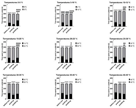 Naturally Inspired Molecules for Neuropathic Pain Inhibition—Effect of ...