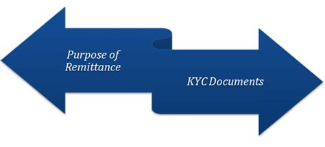 Overview of RBI Guidelines for Outward Remittance - Enterslice