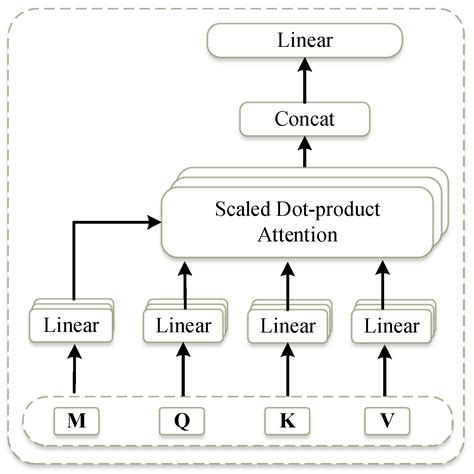 Thangka Image—Text Matching Based on Adaptive Pooling Layer and ...