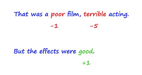 Image result for Sentiment Analysis Tutorial