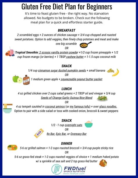 Gluten Free Diet Plan for Beginners - 5 Critical Steps to Succeed - FWDfuel