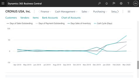 Dynamics 365 Tutorial for Beginners 的图像结果