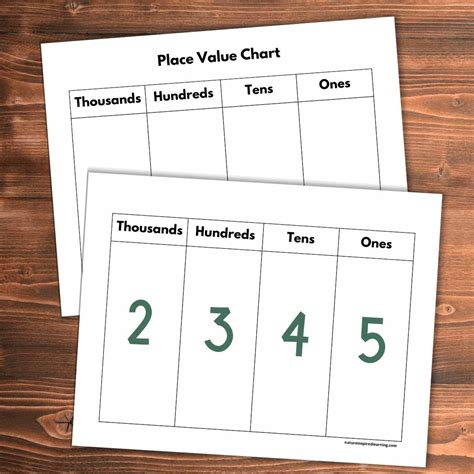 Mathematical Thousand Hundred Tens Chart
