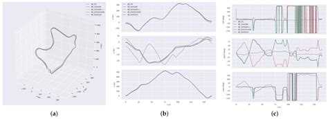 LIO-SAM++: A Lidar-Inertial Semantic SLAM with Association Optimization ...
