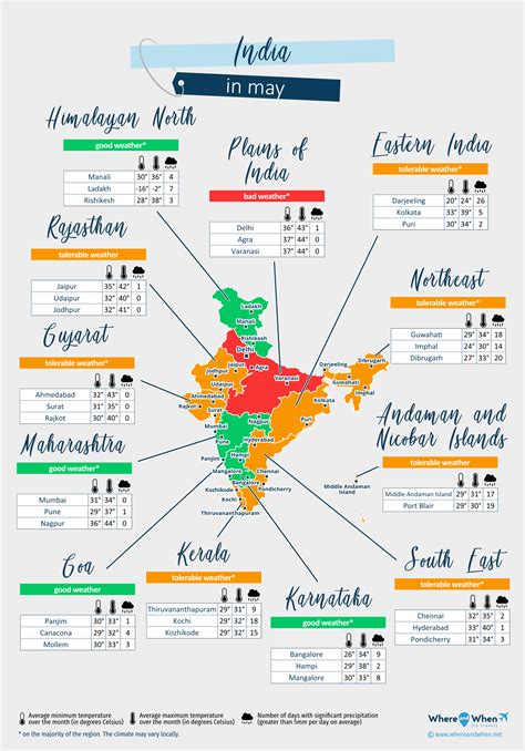 Hyderabad Temperature In May In Rome Rome, Lazio, Italy Weather