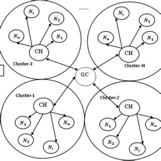 Image result for Distributed Data Mining