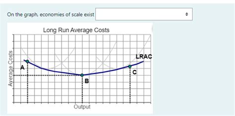 Economies of Scale Graph 的图像结果