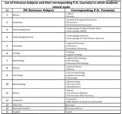 Odisha CPET Syllabus 2023 Download CPET Exam Pattern Details