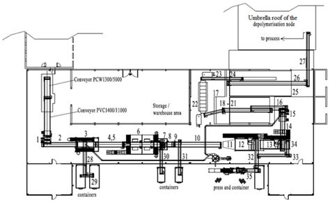 Design and Operation of a Modern Polish Plant for Plastic Waste ...