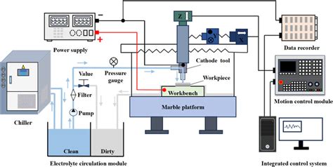 Image result for ECM System Comparison