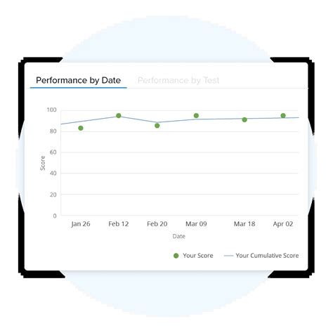 AP® Macro Practice Tests, Exams & Questions | FRQs & MCQs