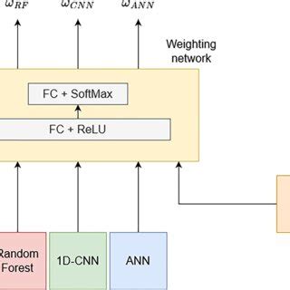 Image result for Model Add Conv1d