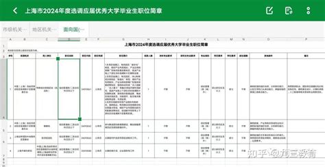 2024上海选调岗位表发布 - 知乎