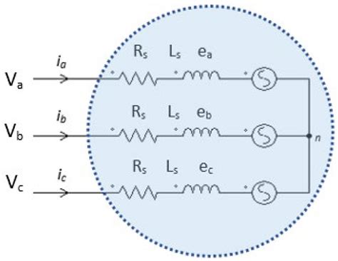 Comparative Study of BLDC Motor Drives with Different Approaches: FCS ...