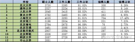 超全整理！全国985高校毕业生就业情况汇总，考生择校必备→_单位_行业_地域