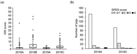 Identification of Nonsynonymous SNPs in Immune-Related Genes Associated ...