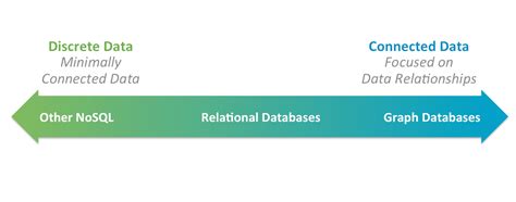 Image result for Bytegraph