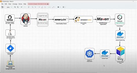 Image result for addToCart Spring Boot Project