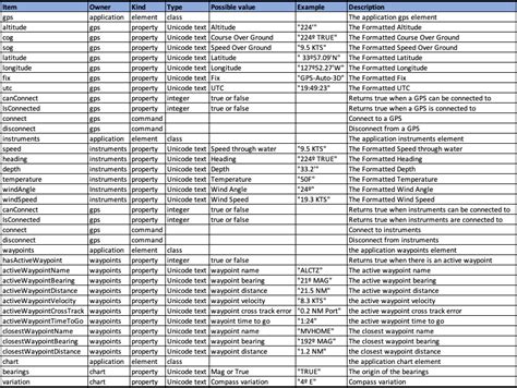Image result for Applescript Examples