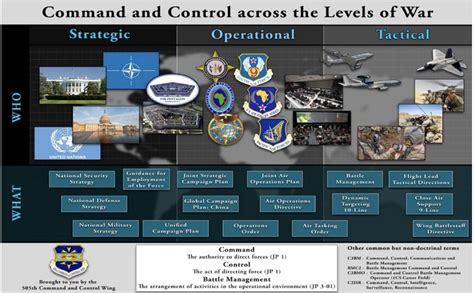 Image result for Mission Command Visualize