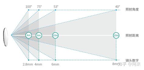 Prime Lens Comparison – 24mm vs 35mm vs 50mm vs 85mm vs 135mm