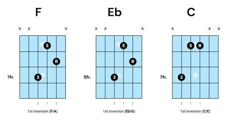 Image result for Funk Tutorial
