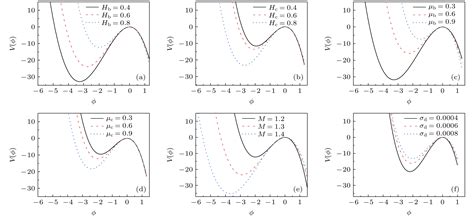 多组分尘埃等离子体中非线性尘埃声孤波的传播特征