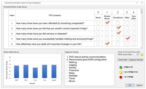 Activity Recommendation Model Using Rank Correlation for Chronic Stress ...