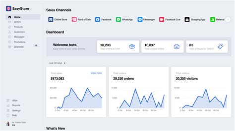 Easy Store Tutorial 的图像结果