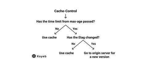 Image result for Credit Control in Cache