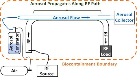 COVID-19: Microwaves Used to Deactivate Coronavirus, Flu, Other Aerosolized Viruses