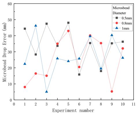 Design of Low-Cost Simulation Space Micro Debris Launch Device