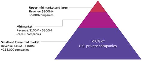 Chart of the Week | Wells Fargo Investment Institute