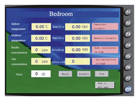 Image result for Table Diagram of Real-Time Tracking