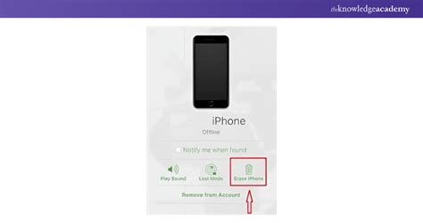 Image result for Restore iPhone without Passcode
