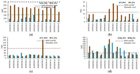 A Resilient and Nature-Based Drinking Water Supply Source for Saline ...