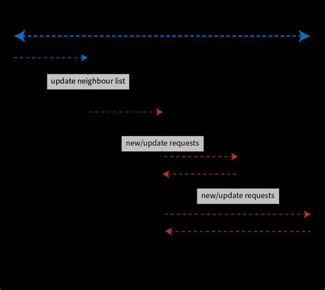 Image result for Switchover Process