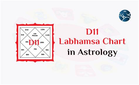 D11 Chart – D11 Labhamsa Chart in Astrology