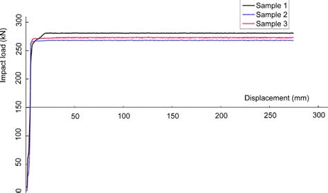 Samples for Axial Pull Testing 的图像结果
