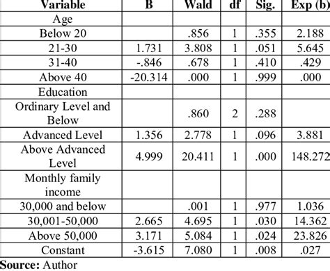 Formulas and Variables 的图像结果
