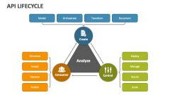Image result for API Evolution Timeline