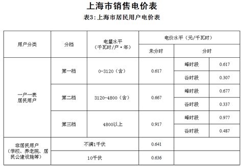 【图】这是我11月份的电费账单，第二档进入_上海论坛_汽车之家论坛