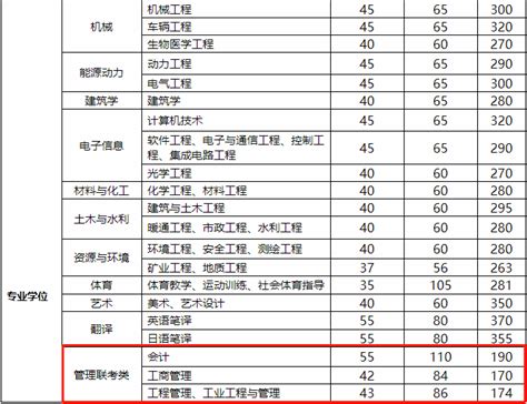 2018年太原理工大学考研复试分数线_太原理工大学分数线_考研帮（kaoyan.com）