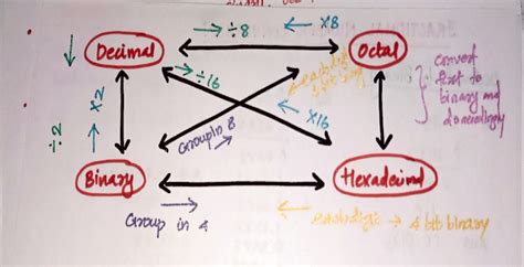 Adobe Scan 30-Oct-2023 - Data structure - Studocu
