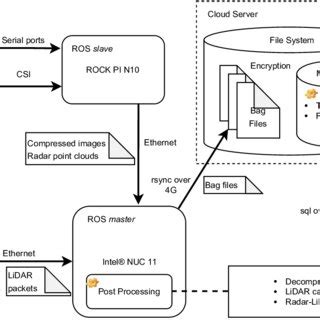 Data Flow Framework 的图像结果