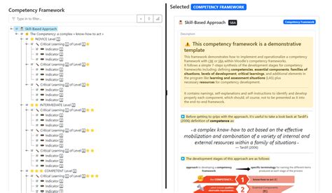 Competency Based Framework 的图像结果