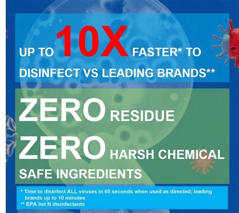 Purefypro Disinfectant (68oz) - Kills 99.9999% Viruses HIV, Monkeypox, Hepatitis, Norovirus, VRE ...