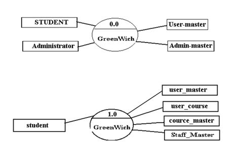 Image result for PHP Python HTML CSS JavaScript Logo Collage