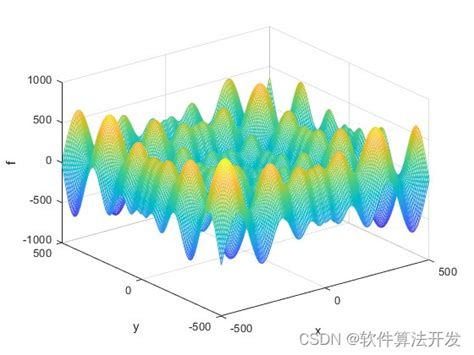 PSO MATLAB 的图像结果